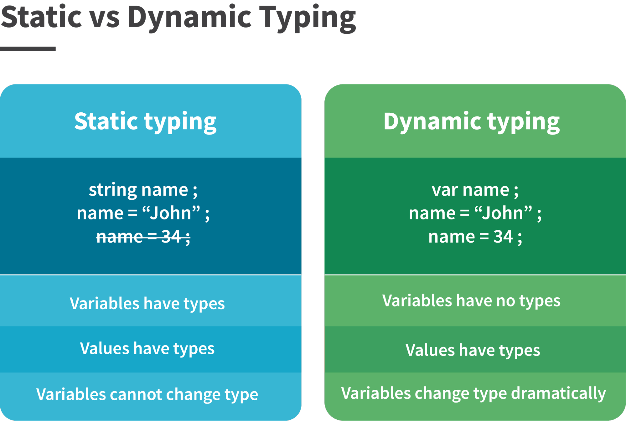 Value type js. Переменные js. JAVASCRIPT Интерфейс. What is js. Variable JAVASCRIPT.