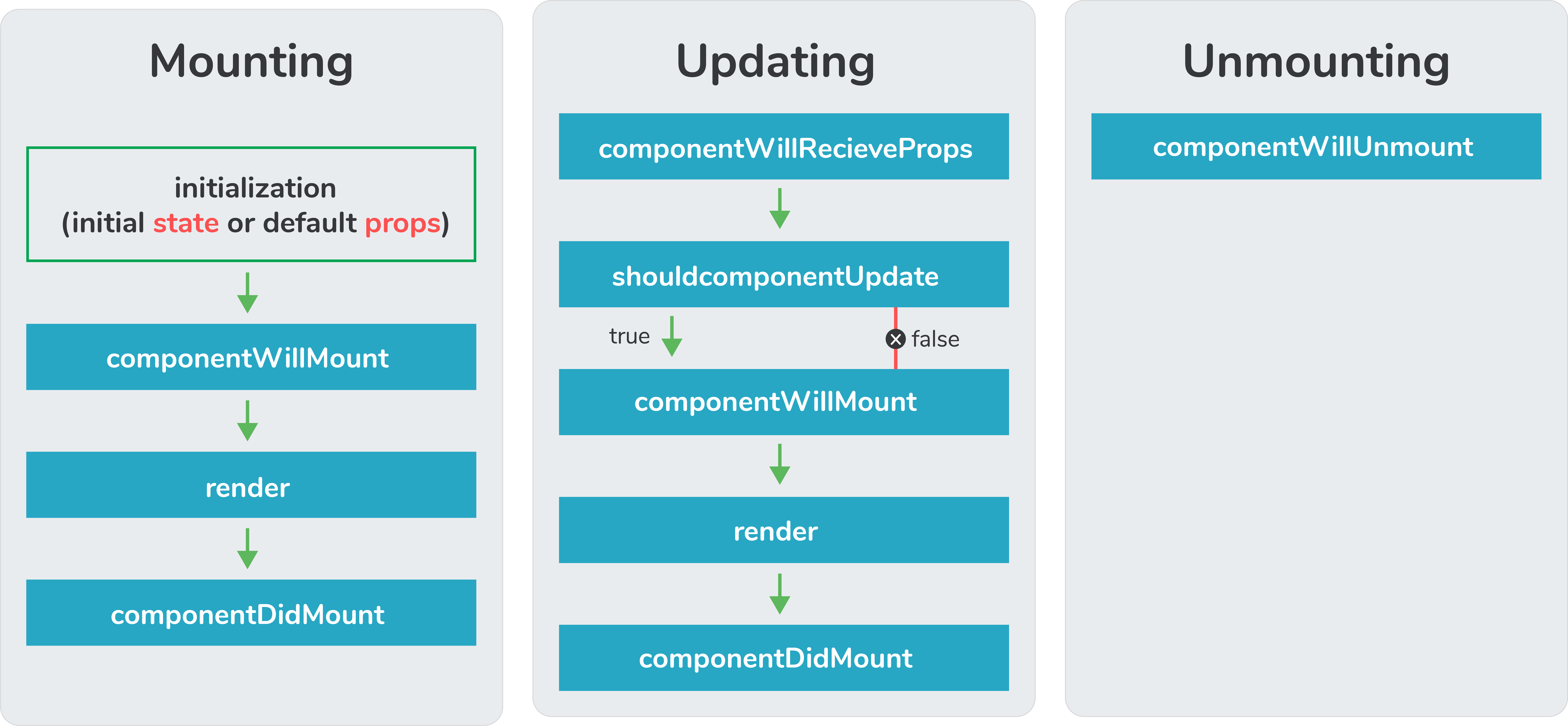 Функциональный react. React component Lifecycle. React Lifecycle. Жизненный цикл компонента React. React Lifecycle methods.